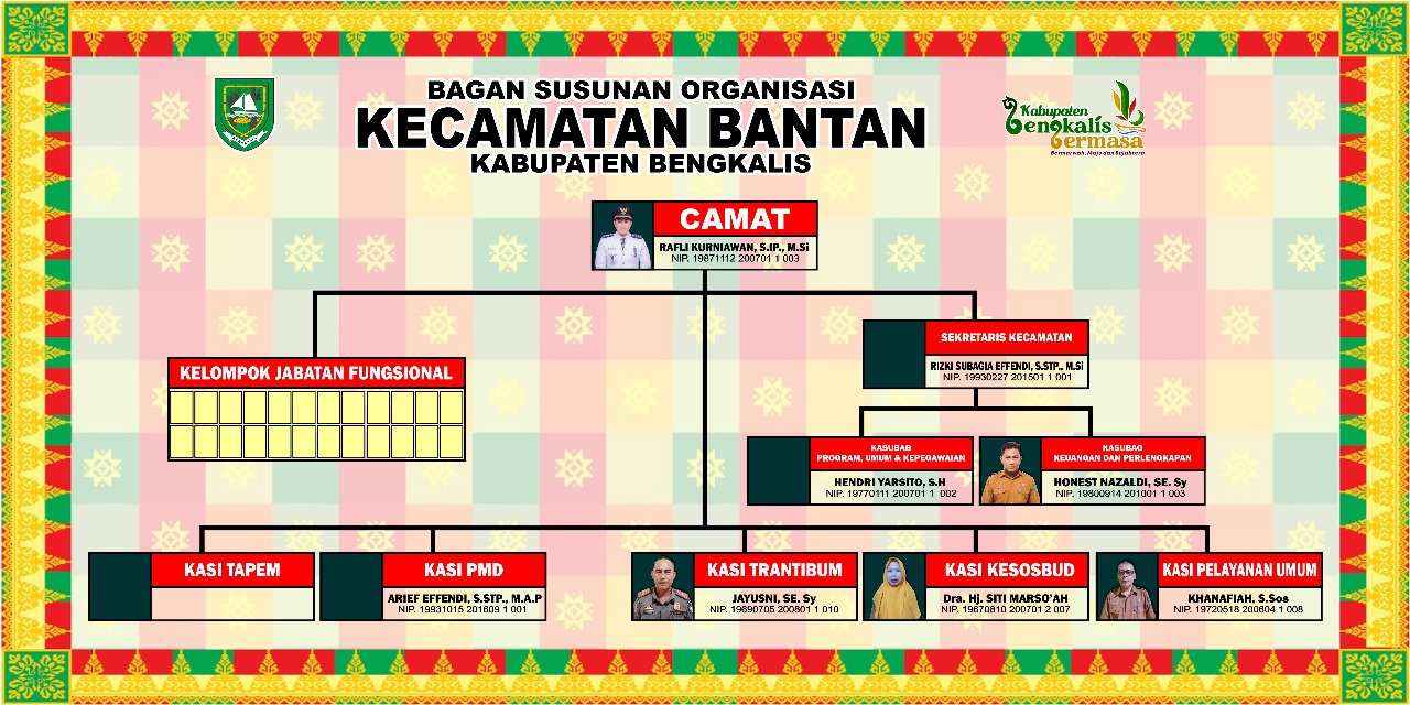 camat bantan